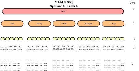 MLM-2-step